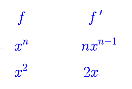 dériver de la fonction carrée