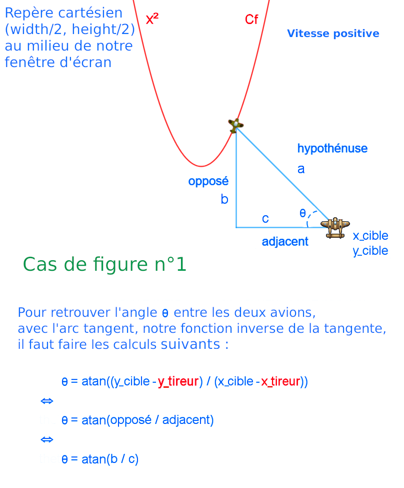 Fonction d/dx(-0.01 * x²)