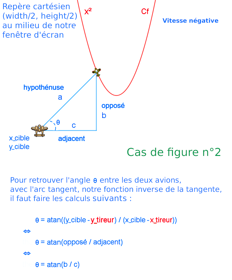 Fonction d/dx(-0.01 * x²)