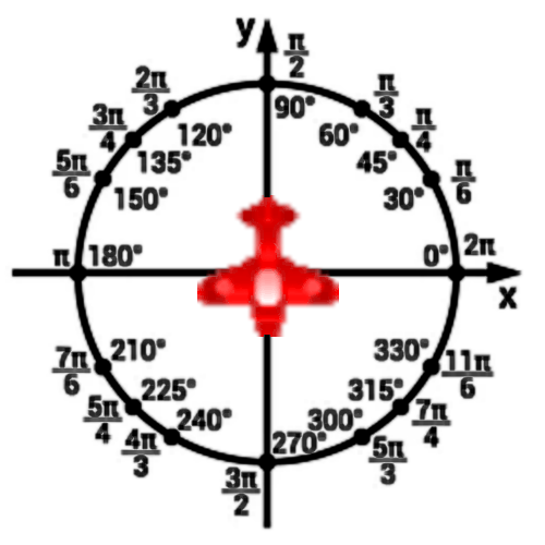jeux vidéo : analyse