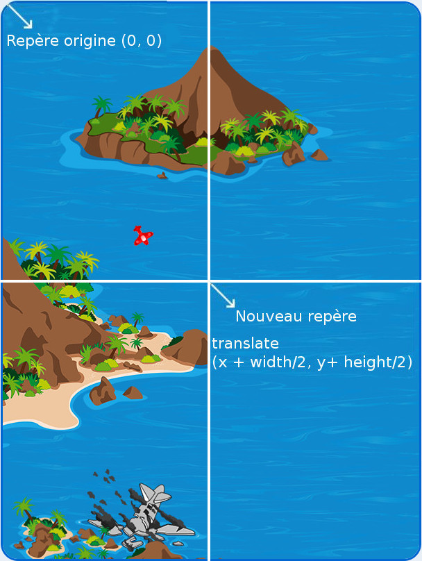 jeux vidéo : analyse