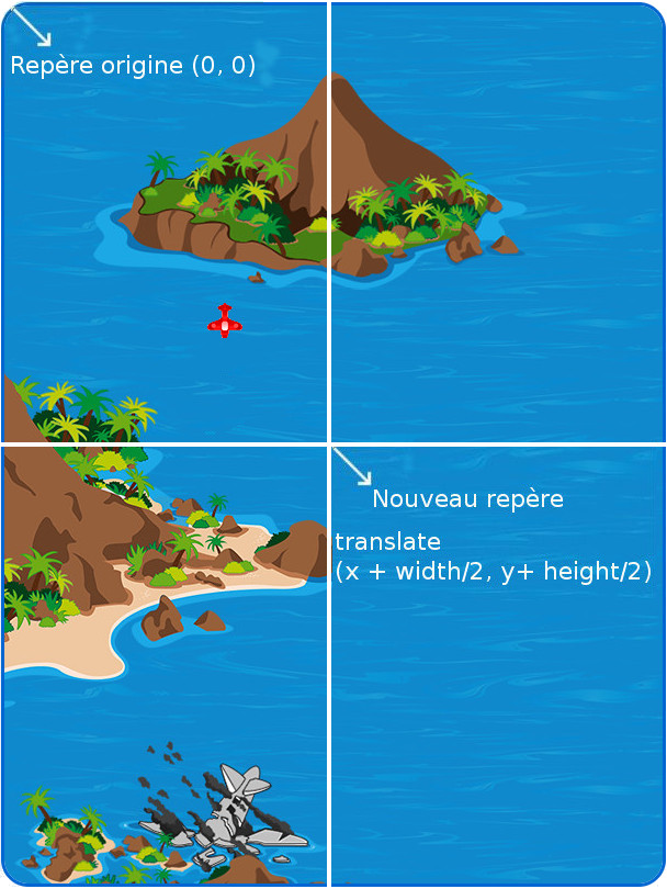 jeux vidéo : analyse