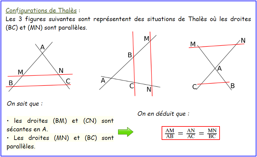 théorème de Thalès