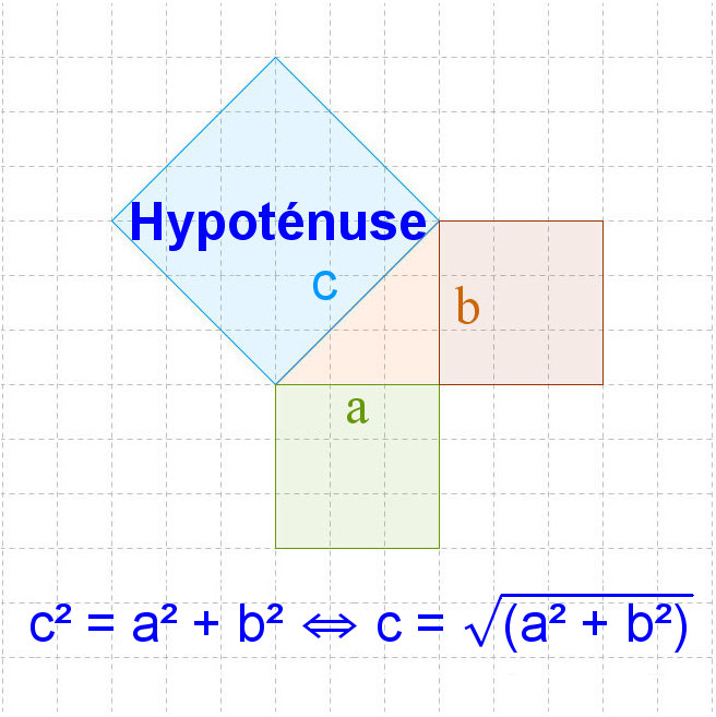rappel sur le théorème de Pythagore