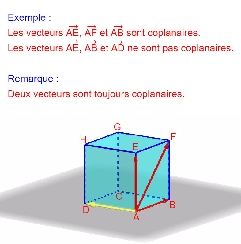 vecteurs coplanaires
