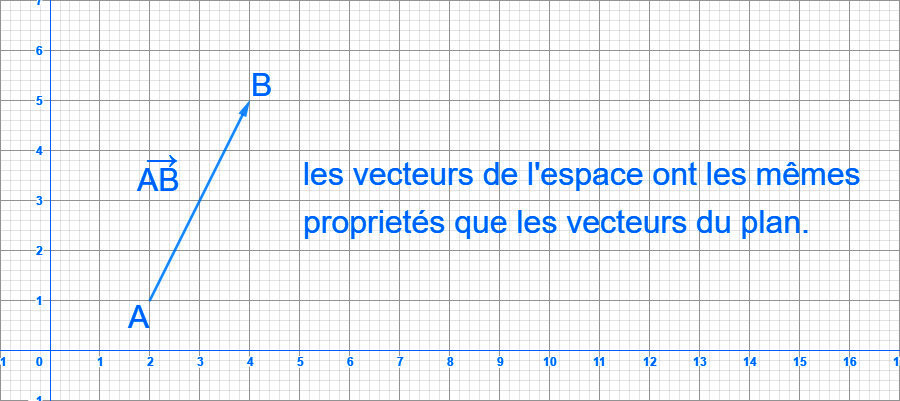 vecteur de l'espace