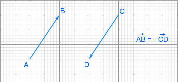 vecteurs opposés