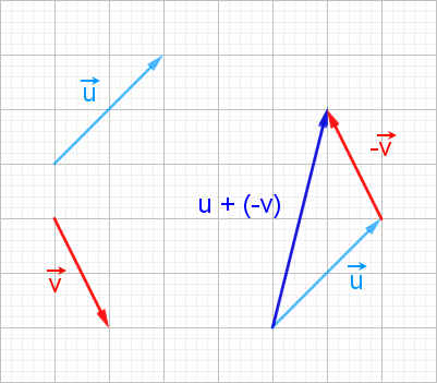 vecteurs soustractions