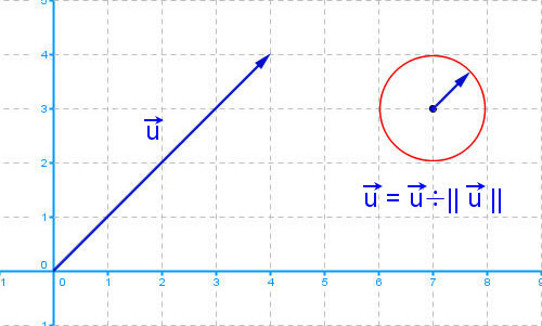 normalisation d'un vecteur