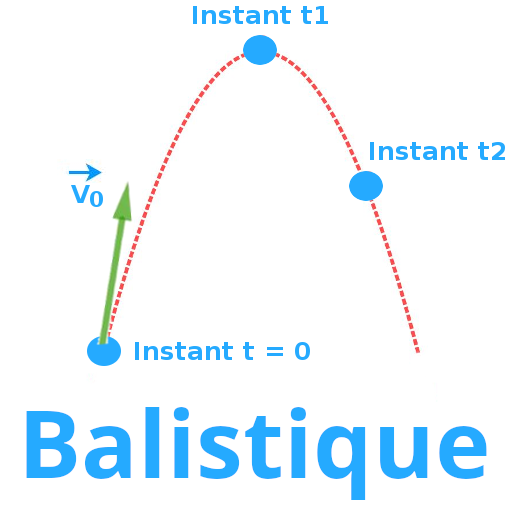 trajectoire parabolique physique