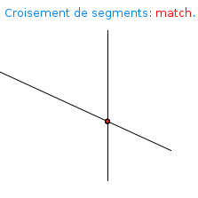 croisement de segment
